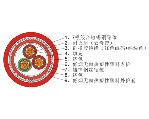 耐火电缆,耐火电缆厂家